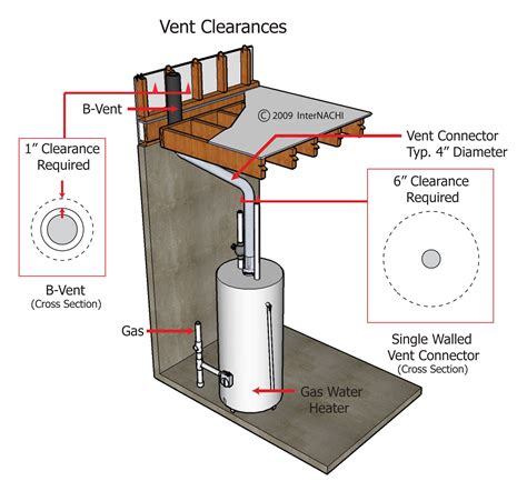 plumbing pipe clearance